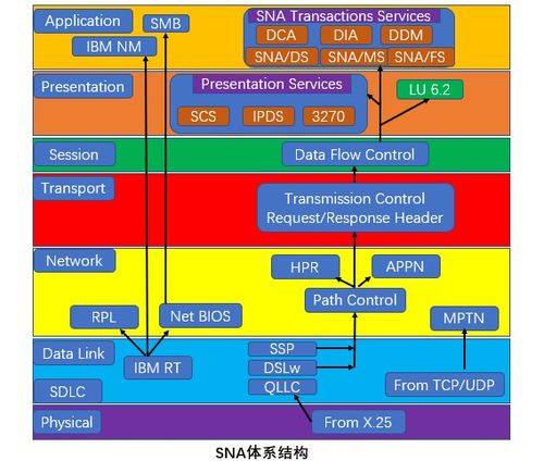 网络工程师 软考 学习笔记3 计算机网络体系结构2