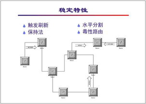 网络工程师培训 基础教程 IGRP协议及配置