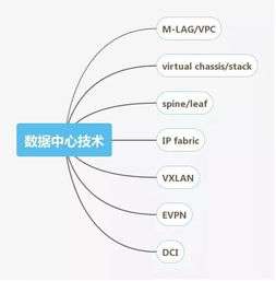 网络工程师技能图谱,这些你都会了吗