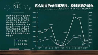 我校发布 2016年毕业生就业质量年度报告