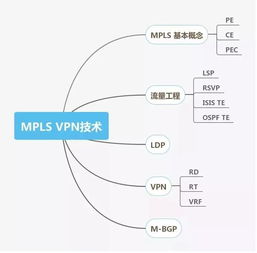 网络工程师技能图谱,这些你都会了吗