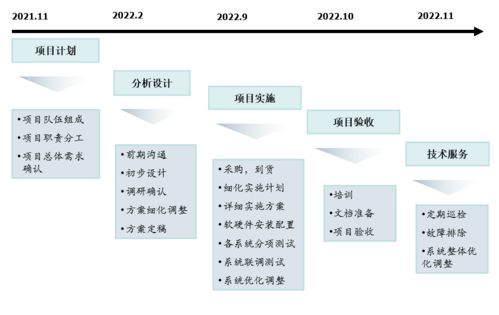 这届网络工程师 熬夜写出了最狠的IT基础建设规划方案