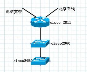 网络工程师成长日记309 西安李宁项目